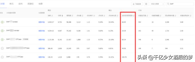如何运营达摩盘,达摩盘人群怎么玩