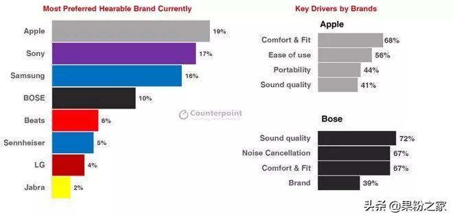 苹果手机怎么检测airpods真假,如何分辨苹果airpods真假