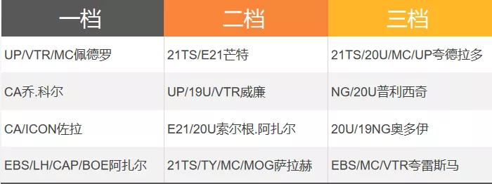 fifaonline4头球战术板,fifaonline4icon套