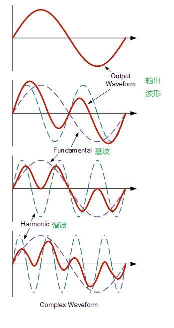 电力谐波原因是什么,什么是谐波