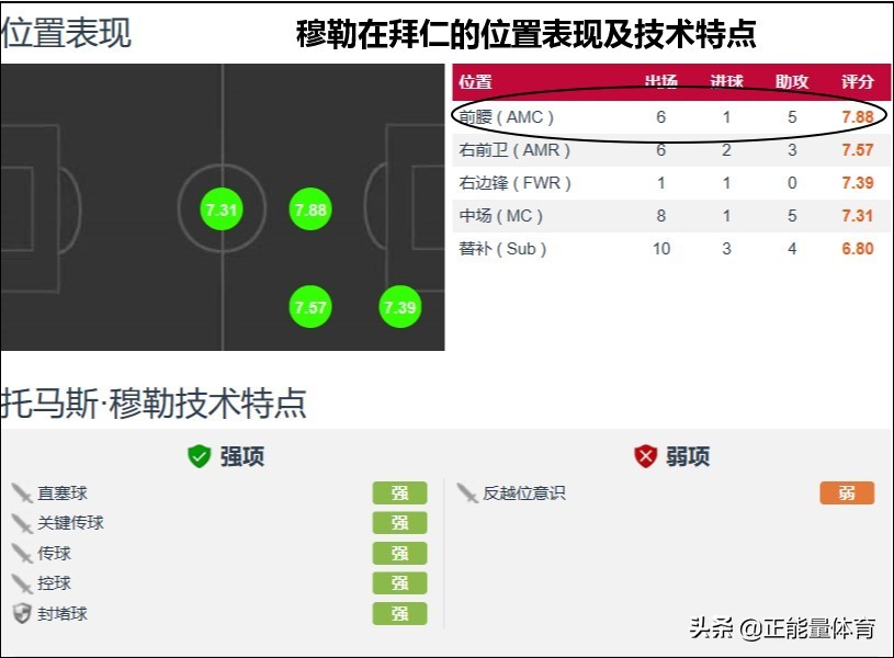 拜仁阵容4231怎么打,拜仁4231全攻全守