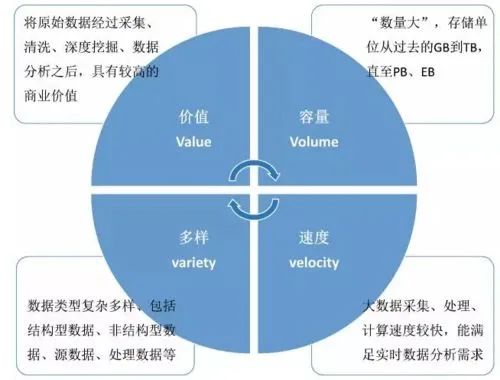 大数据秒懂,什么是大数据科普中国