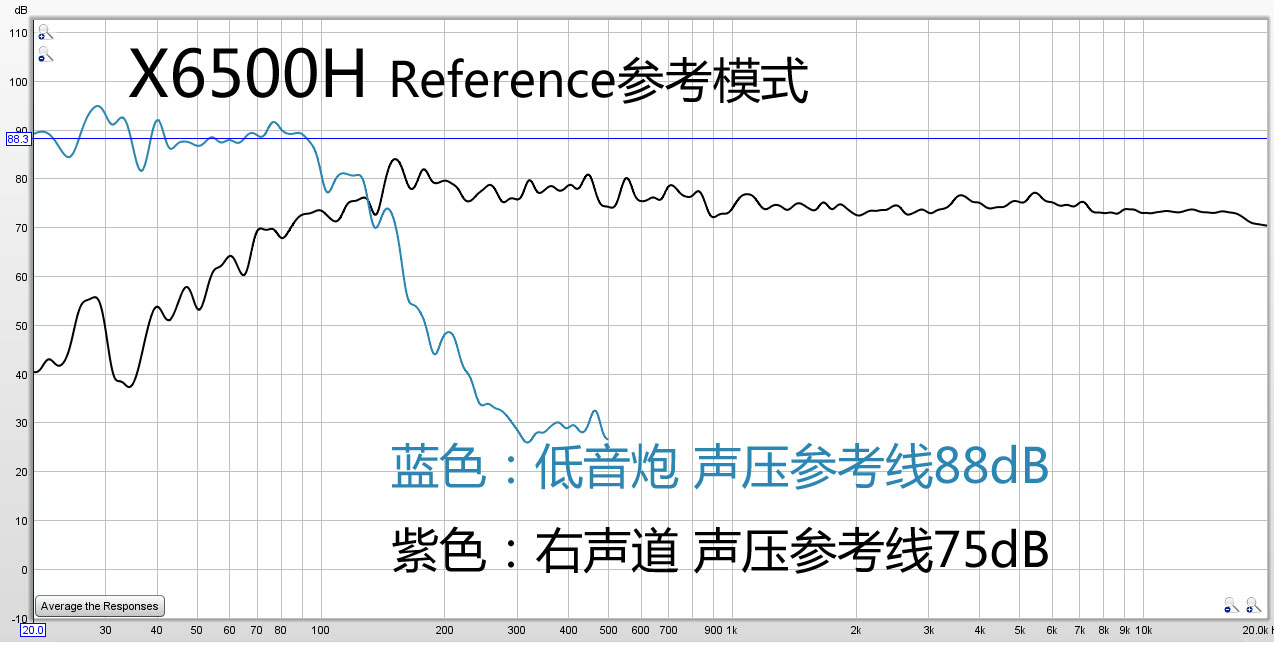 马兰士6015和天龙3700评测,天龙x8500ha对比马兰士sr8015