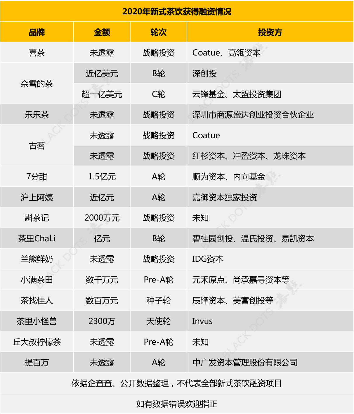 一杯奶茶凭什么能卖到20元,为什么一杯奶茶能卖到几十块