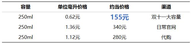 在哪个平台能买到真的化妆品,怎样在网上买正品化妆品