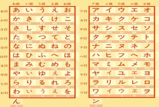 零基础如何自学日语,免费学日语零基础自学