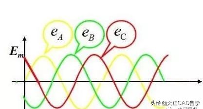 什么是三相交流电的相电压,三相交流电与线电压的关系