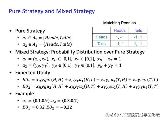 博弈论游戏论,博弈论基础第二集