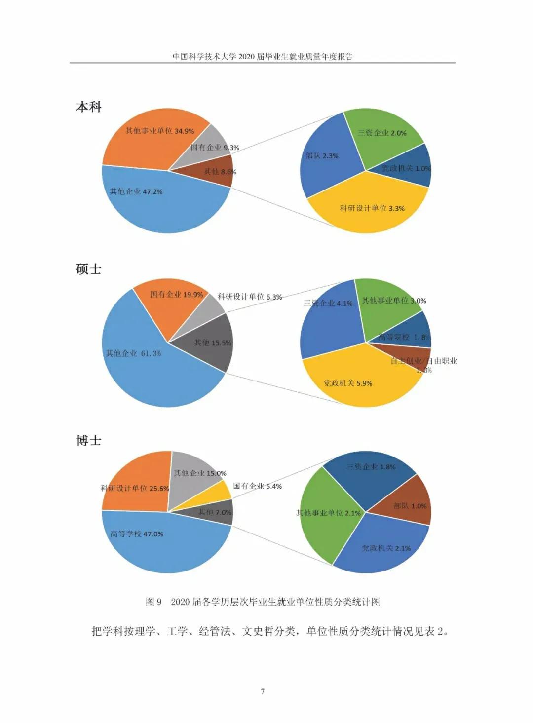 中国科学技术大学研究生,中国科学技术大学医院