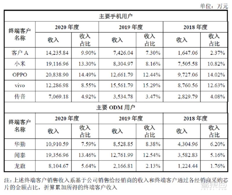 艾为电子上市能涨多少倍,艾为电子为何上市股价疲软