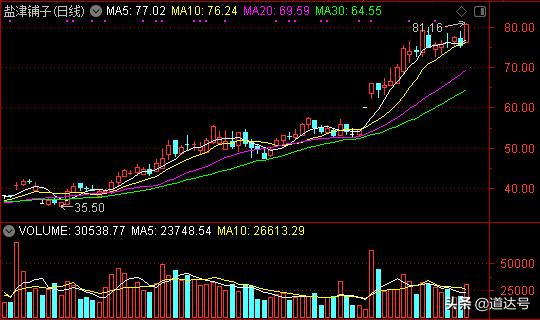 用老婆账户炒股,用老婆的账户炒股违法吗