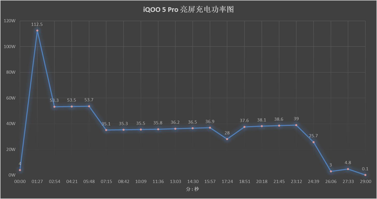 手机快充技术排行,手机快充讲解和评测