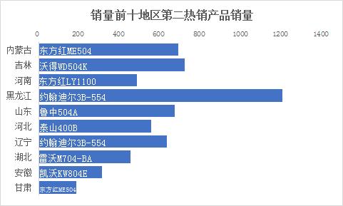 2023年拖拉机品牌前十名排名,拖拉机品牌前十名排名