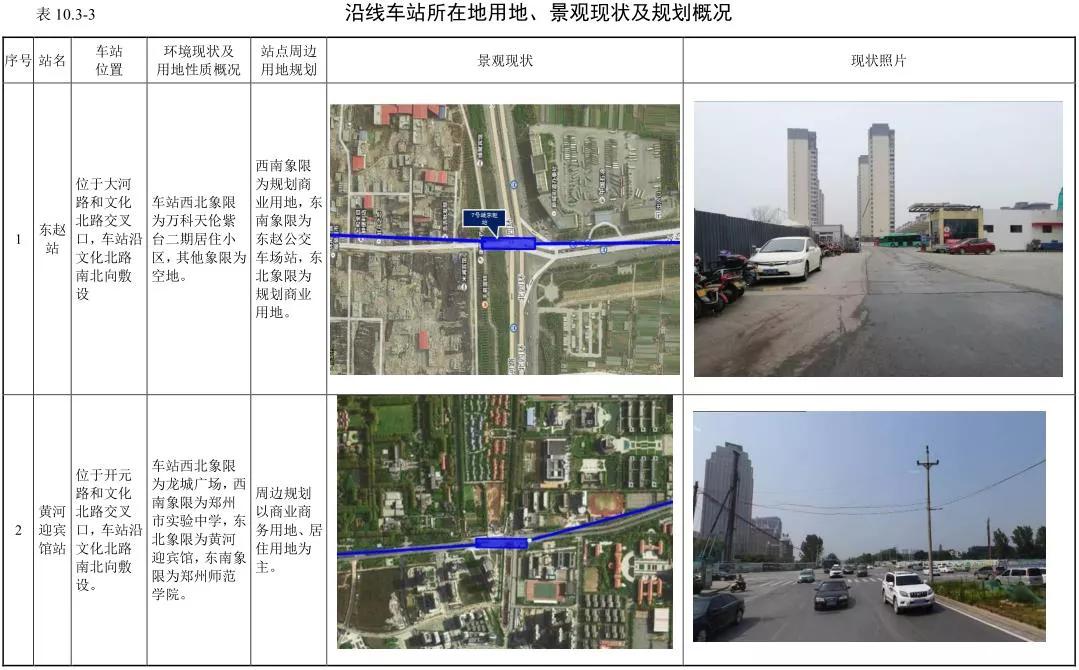 郑州地铁7号线与新乡对接示意图,郑州地铁7号线郑大一附院站规划