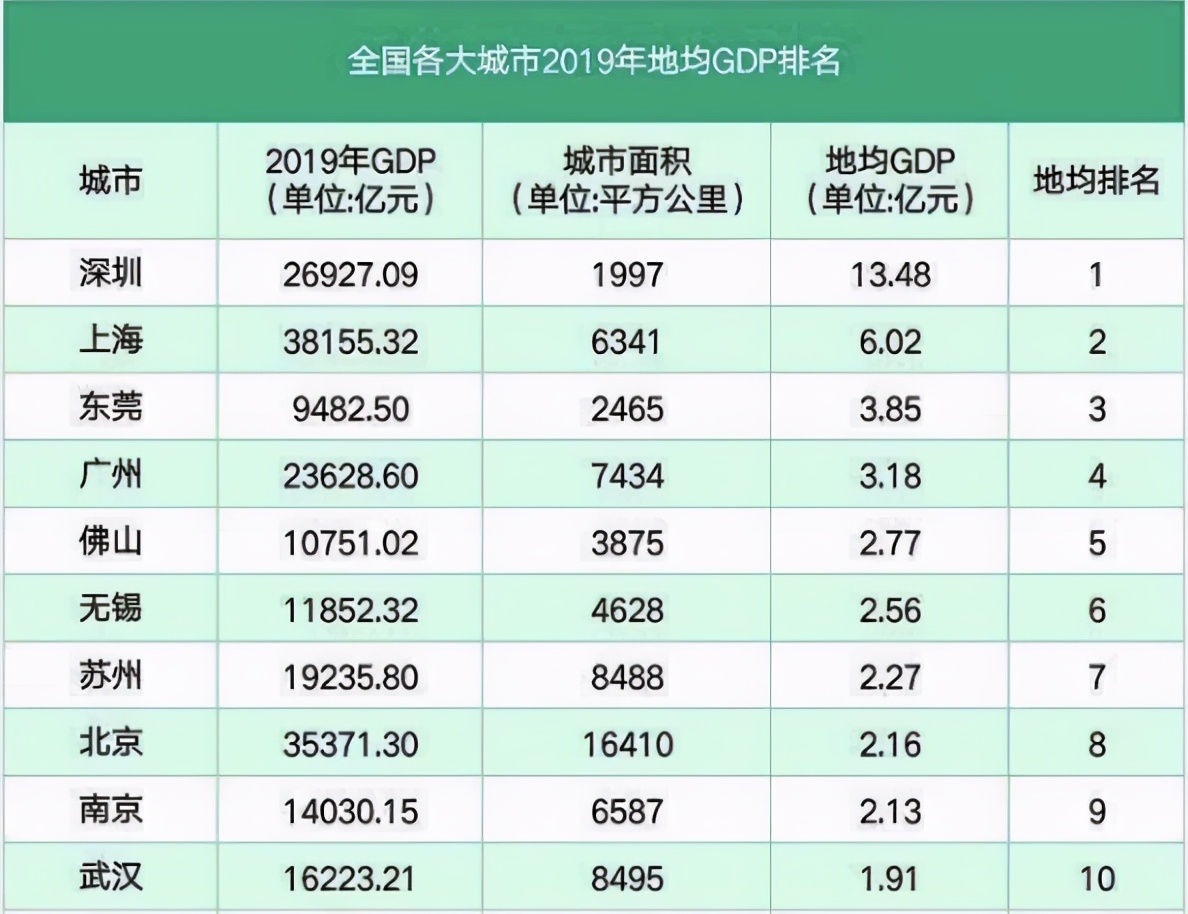 房价一年暴跌后市如何,房价一年涨5%十年涨多少
