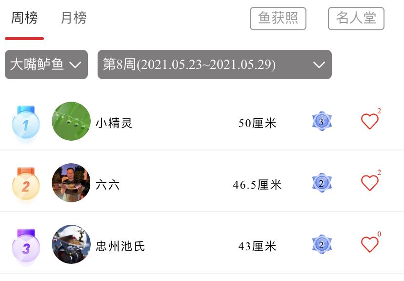 「渔获名人堂周榜」这两位粉丝钓友，你们太牛了