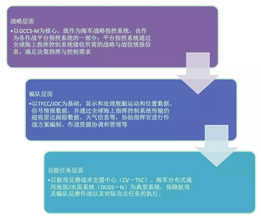 美国航母威慑力有多大,美国核动力航母的防御能力很强