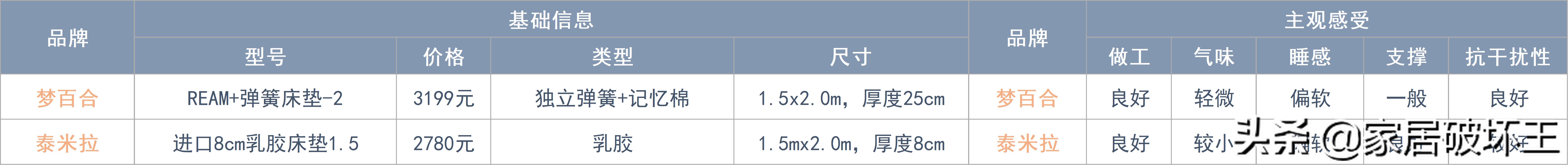 全拆床垫和品牌床垫,为什么要去选择一款可拆式床垫
