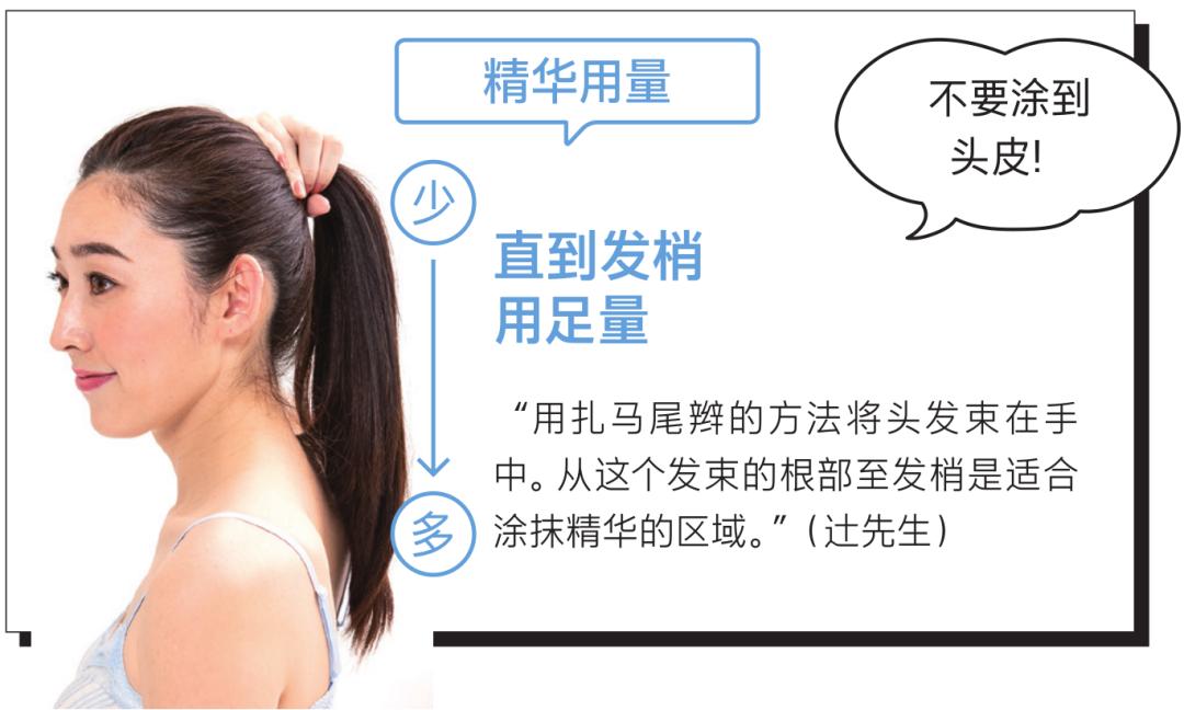 26岁鞠婧祎、彭昱畅都有脱发困扰？提高头皮密度的速效护理