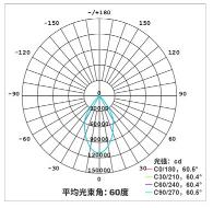 足球场装灯的可行性,足球场装什么灯