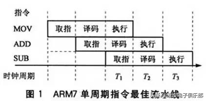 固件和芯片的区别,固件版本和硬件版本是相同的