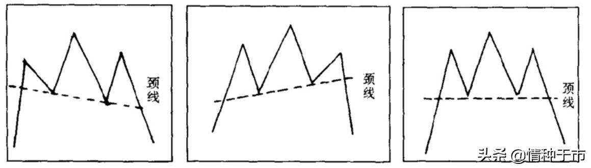 头肩顶反转形态案例解析,头肩顶形态的k线图指标