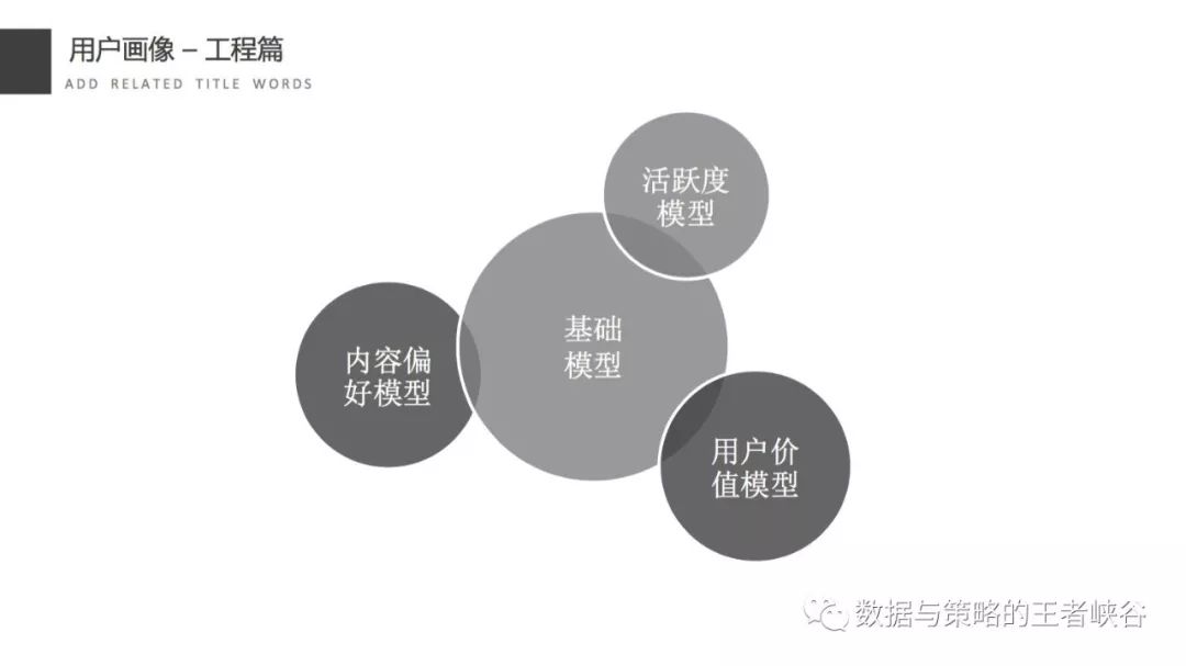 用户画像深度解析,用户画像什么意思