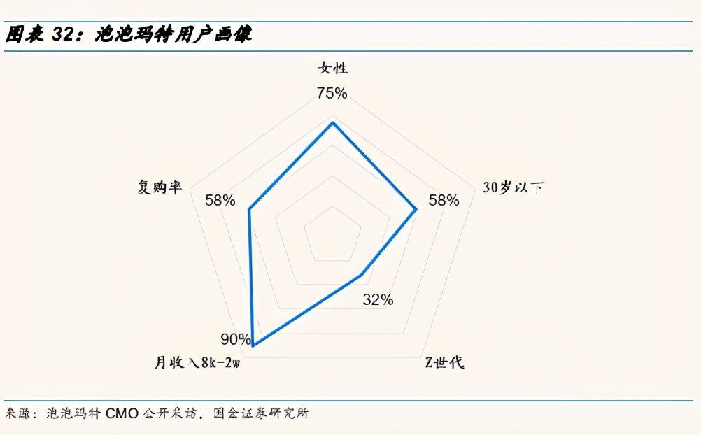 z世代盲盒评测,z世代盲盒值得买吗