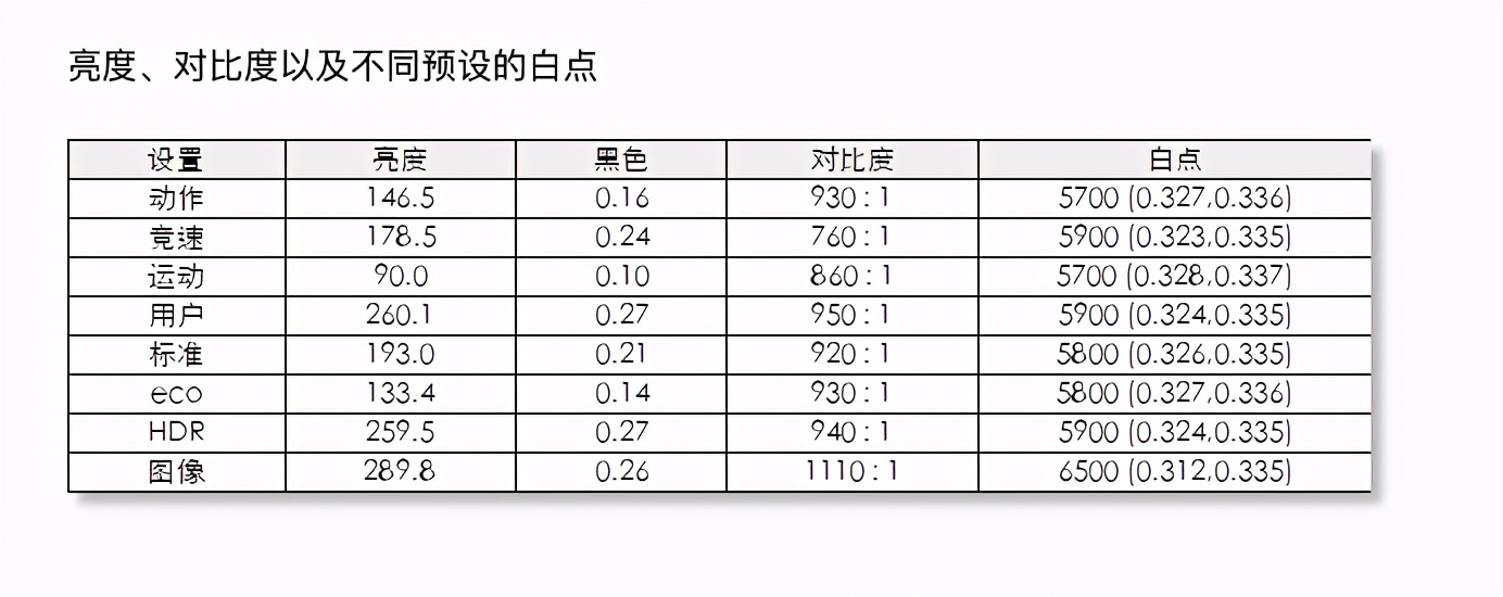 宏碁xv282k显示器接口,宏碁2k曲面显示器评测