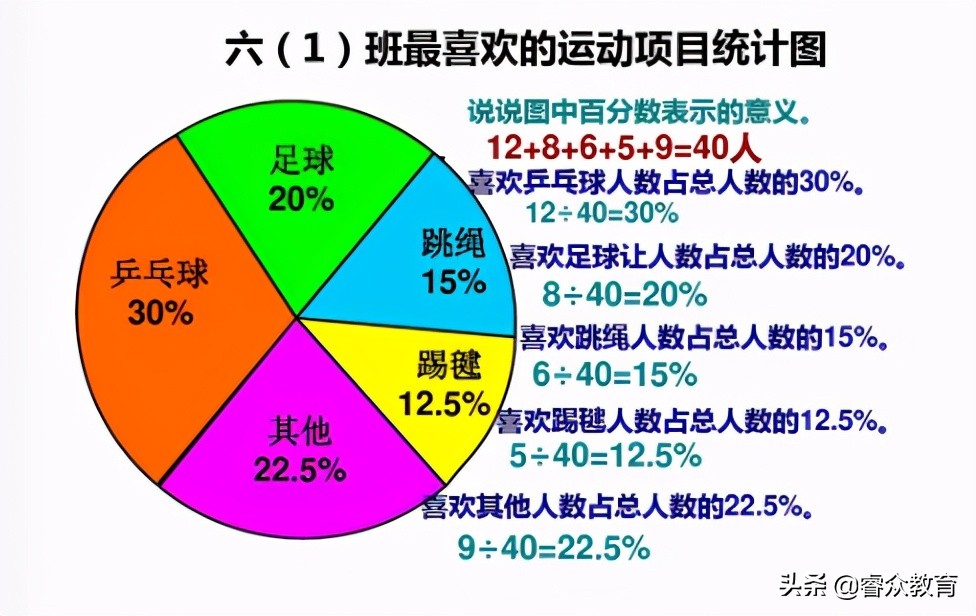 冀教版六年级上册数学知识点归纳,六年级数学上册知识点整理王老师
