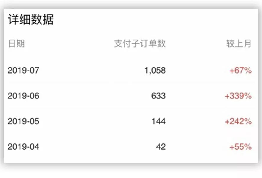 淘宝多类目怎么裂变,淘宝高客单价冷门类目怎么引流