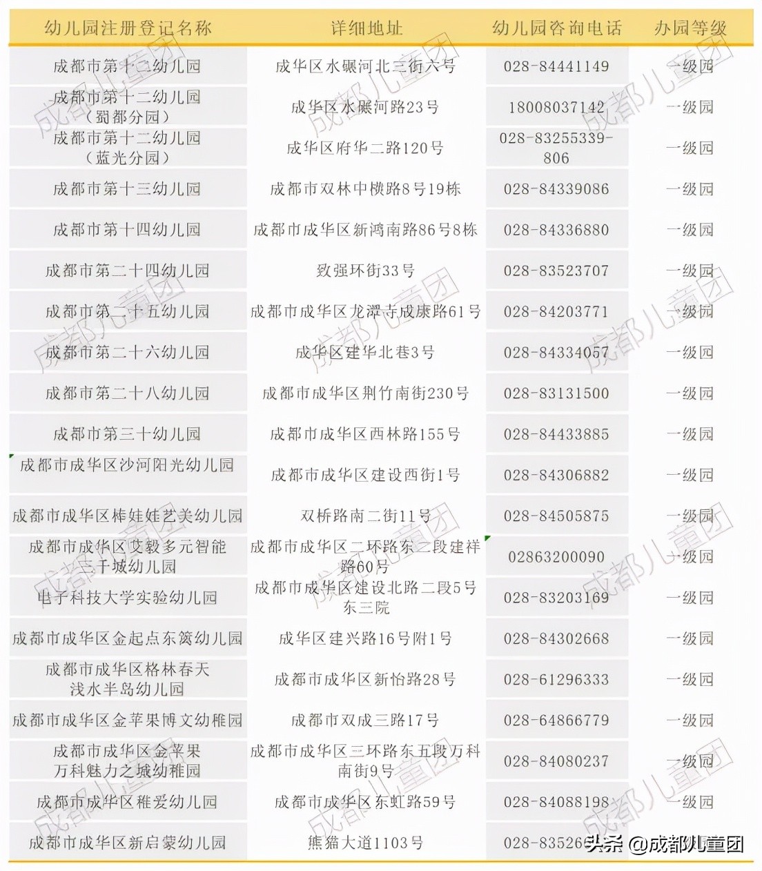 新增一所省级二类幼儿园,我区新增一所公办幼儿园