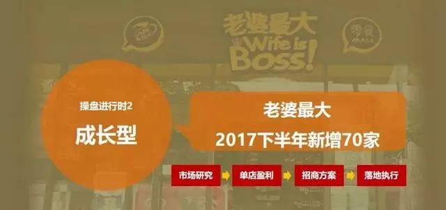 连锁加盟招商方案100个,连锁招商加盟方法