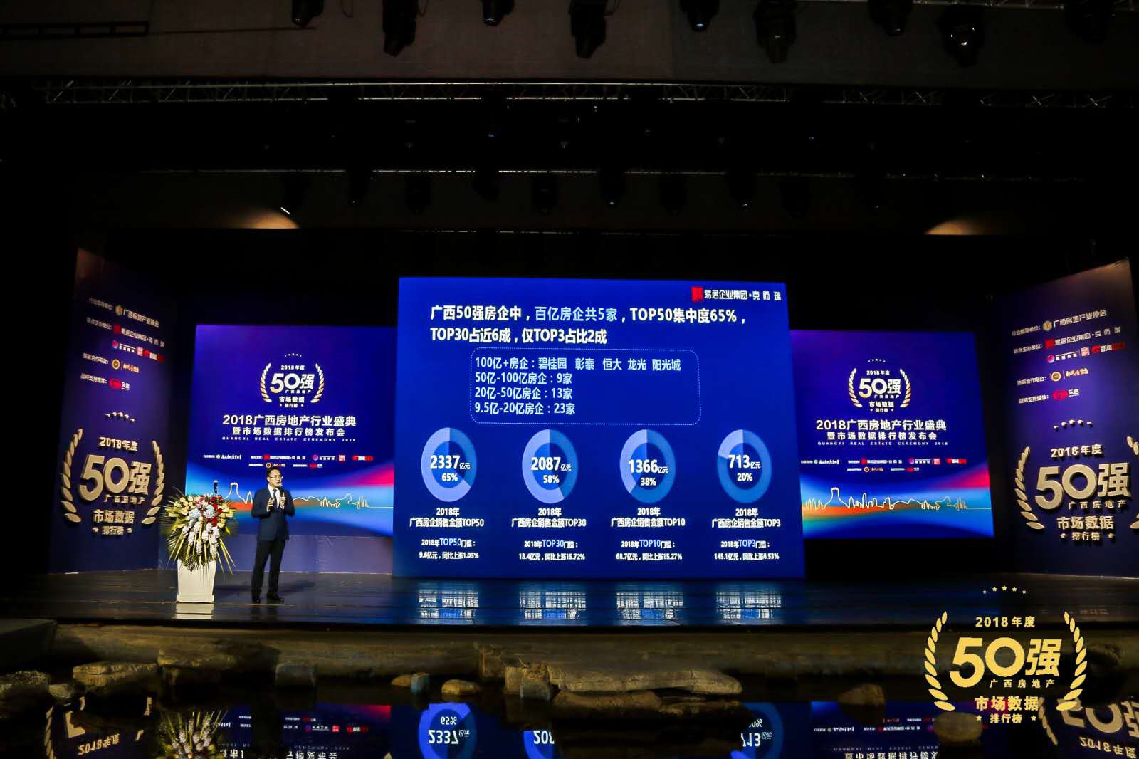 2019广西房地产盛典,2023广西房地产行业盛典