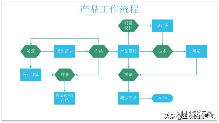 产品经理分析一款产品的方法论,一个好的产品经理开发产品的要点