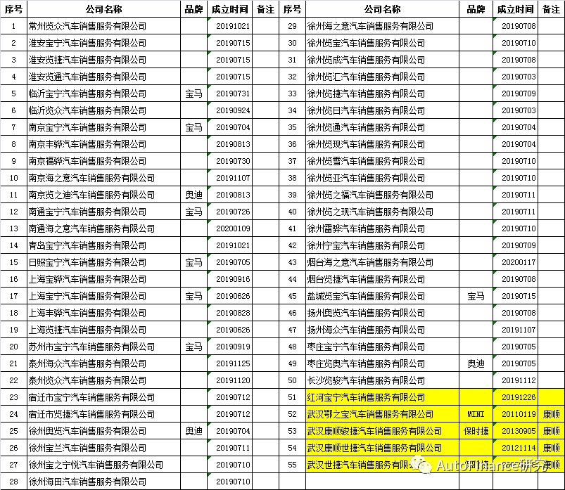 润东汽车旗下4s店,润东汽车集团资金