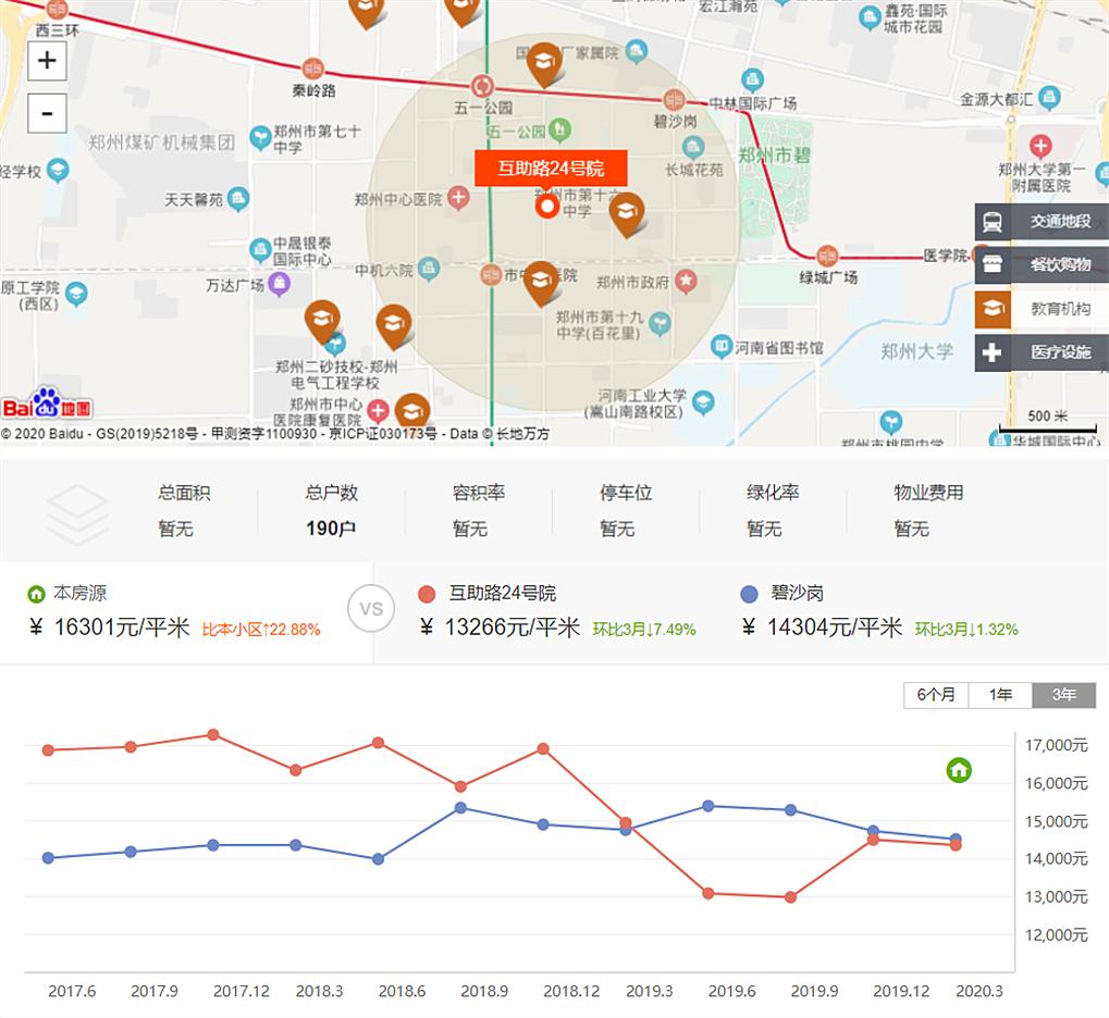 郑州教育最好的学校在哪个地段,郑州顶尖教育机构咋样