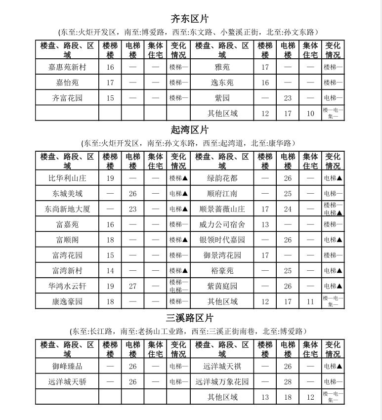 中山租房价格一览表最新,中山市区房租一个月多少钱