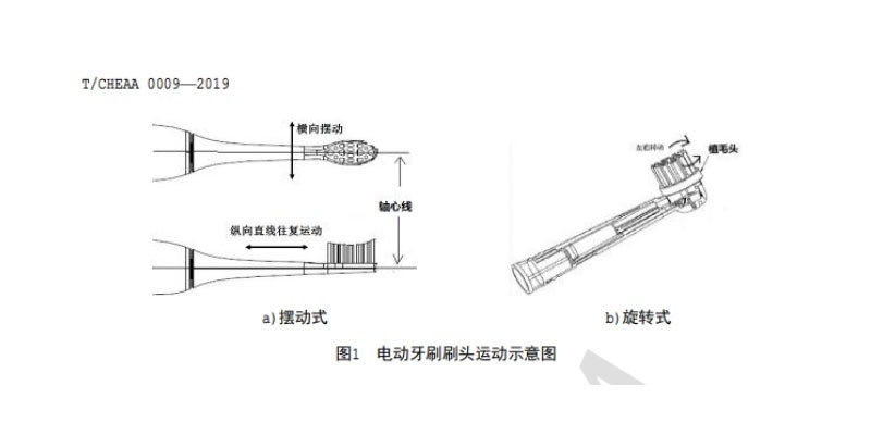 飞利浦电动牙刷拆解教程99系列,电动牙刷拆卸测评