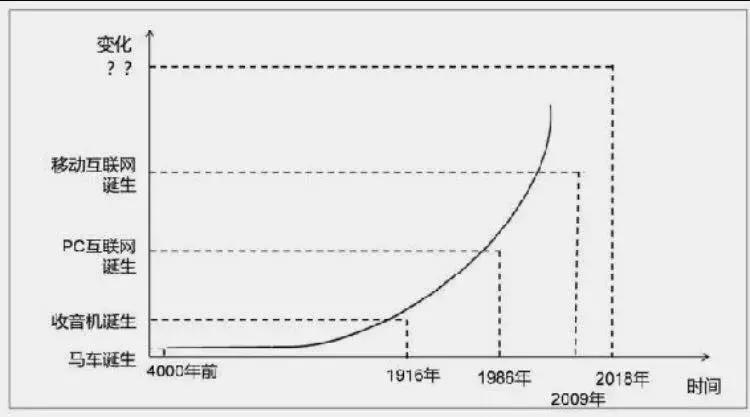 拥有高效学习法,2年抵10年