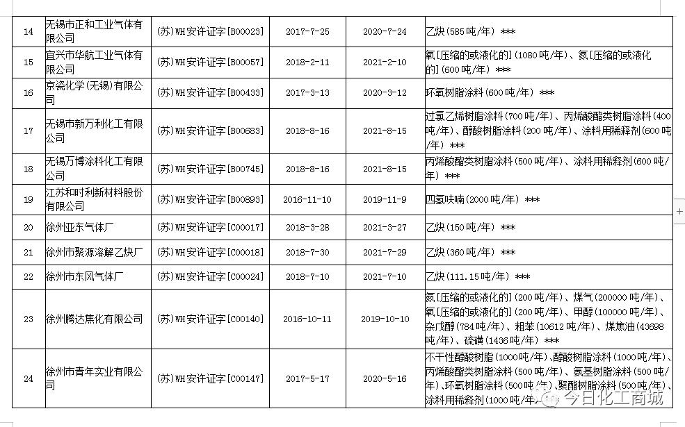 石化企业火灾,南京炼油厂罐区火灾事故