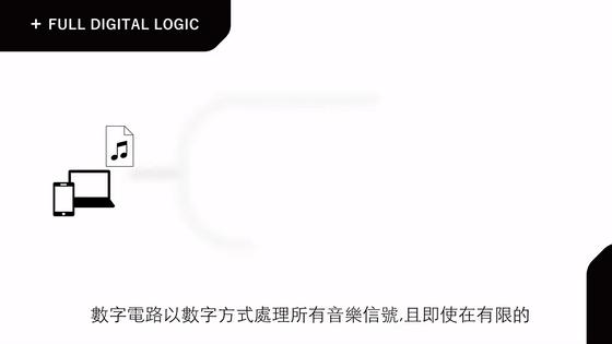 usb音箱接便携显示屏,便携式音箱usb解码器调节音量