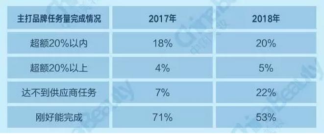 升维*局破**：2018中国化妆品店年度报告