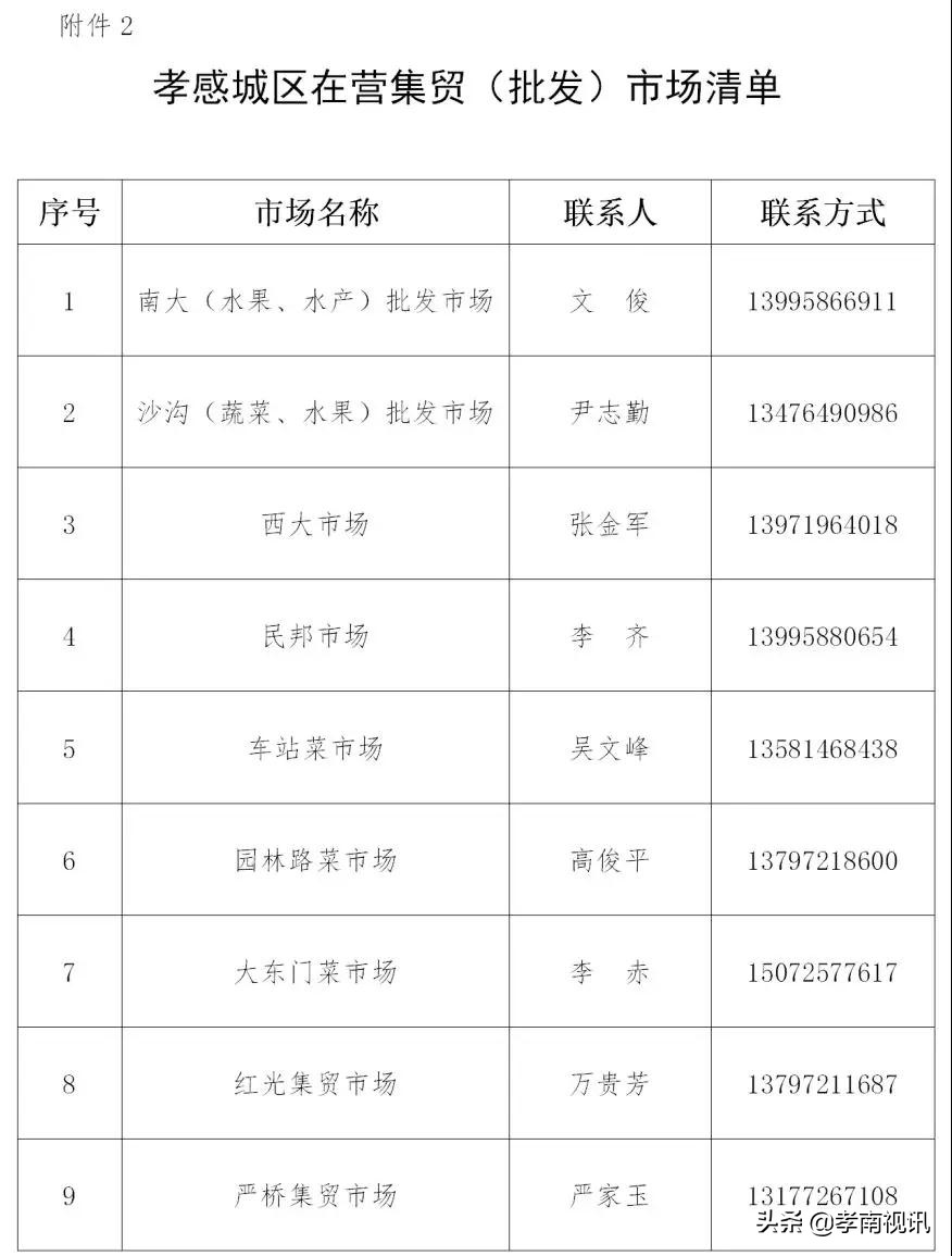 孝感居民购物管控政策,关于加强疫情防控小区管理的通知