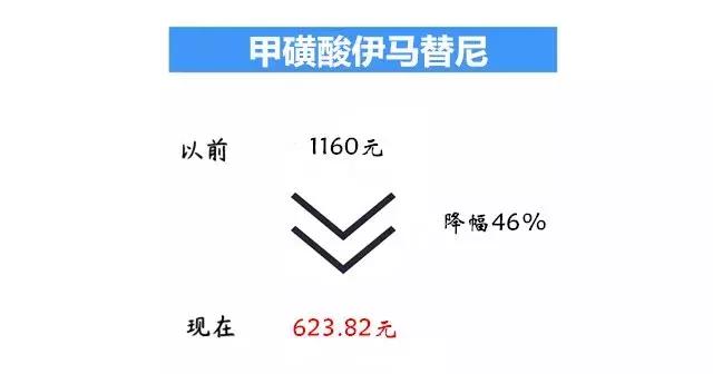 同一医院同样的药2次价格不一样,同一个药两家医院的价格不一样