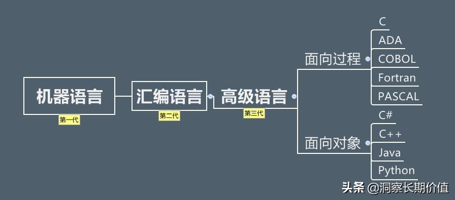 集成电路英语怎么说,模拟电路和计算机语言