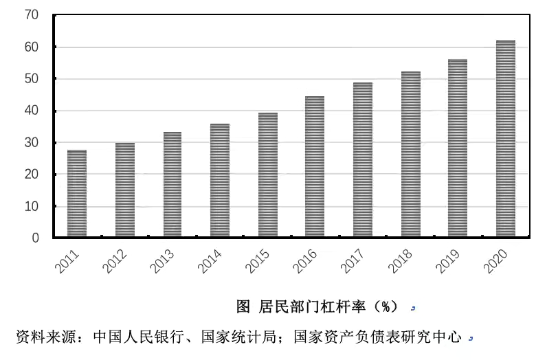 杠杆的风险率越高越好吗,怎么巧妙使用金融杠杆