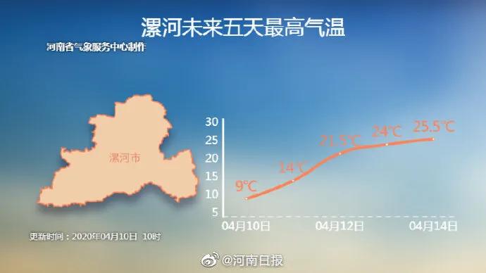 鹅毛大雪、冰粒、雨凇！听说下冰雹了？专家：是霰（xian）！焦作未来天气如何？