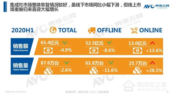 新消费时代来临，集成灶商家如何赢得用户的心