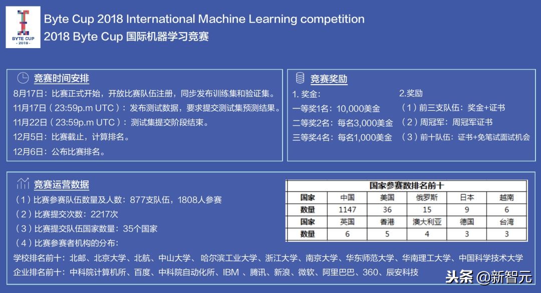 ailab最新成果,ailab是做什么的